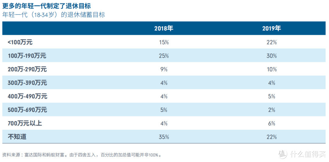 年轻人该如何规划养老？