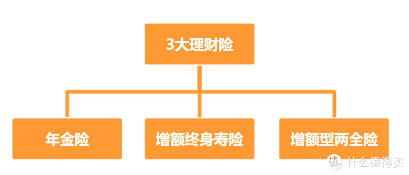 年轻人该如何规划养老？