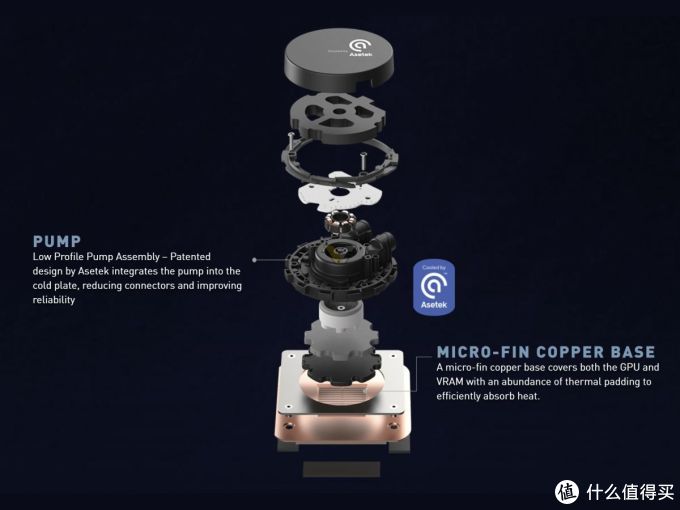 微星发布RTX 3080“海鹰”显卡,风冷+水冷混合散热