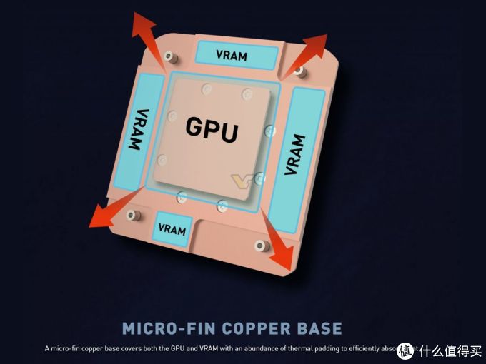 微星发布RTX 3080“海鹰”显卡,风冷+水冷混合散热