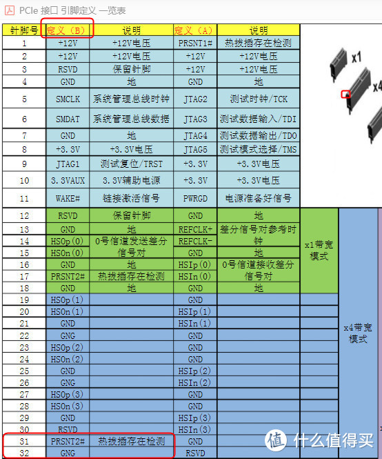 3元开启iLO5，轻松玩转gen10 plus