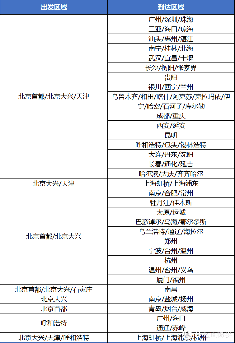 一文读懂双城次卡：国航最像随心飞的产品，来了！