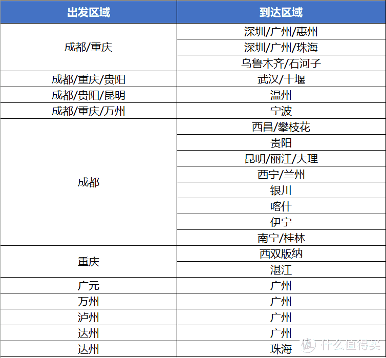 一文读懂双城次卡：国航最像随心飞的产品，来了！