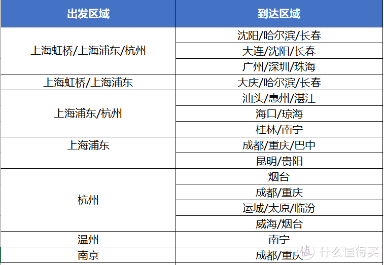 一文读懂双城次卡：国航最像随心飞的产品，来了！