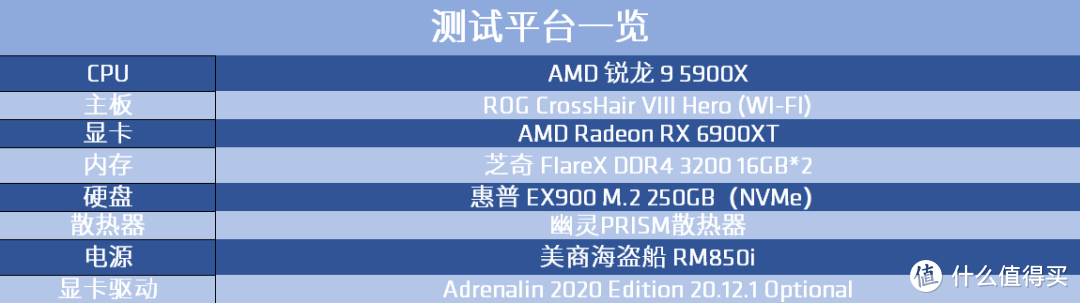 AMD锐龙9 5900X处理器实测：原生12核心24线程 全方位满足任何需求