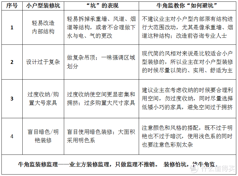 装修100坑——091小户型装修坑