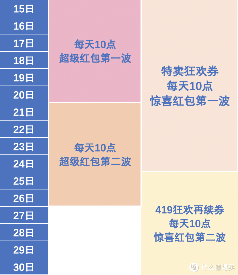 唯品会419大促优惠全攻略+个人剁手计划