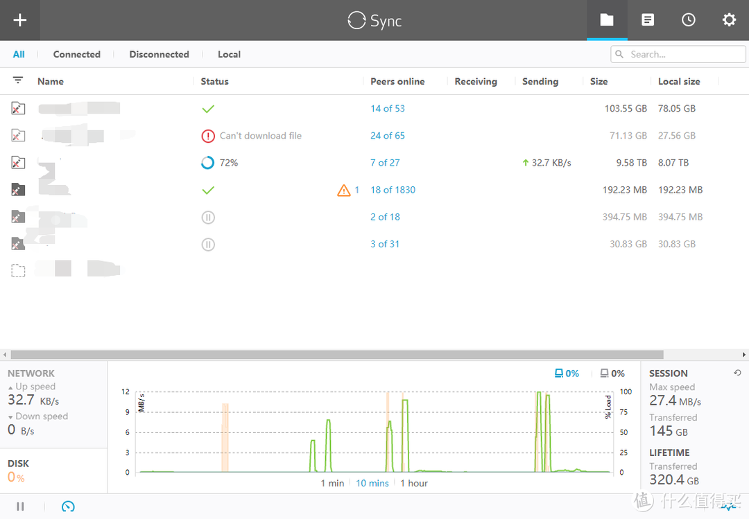 Resilio Sync