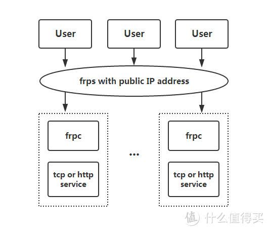 Frp原理