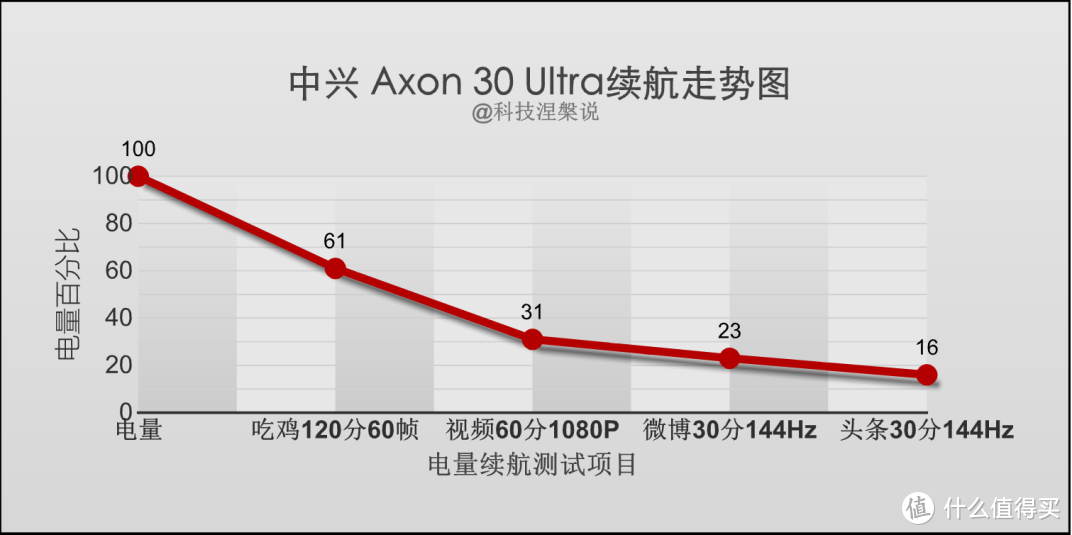昔日王者，归来之作究竟如何？中兴Axon30 Ultra评测