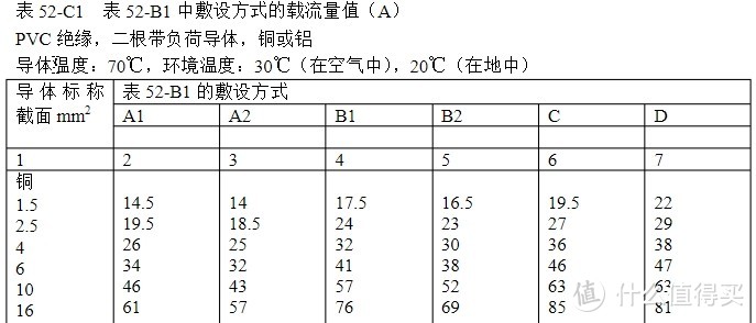 土建施工（拆墙、除渣、建墙）、水电施工（强电弱电、净水+零冷水）及其注意事项