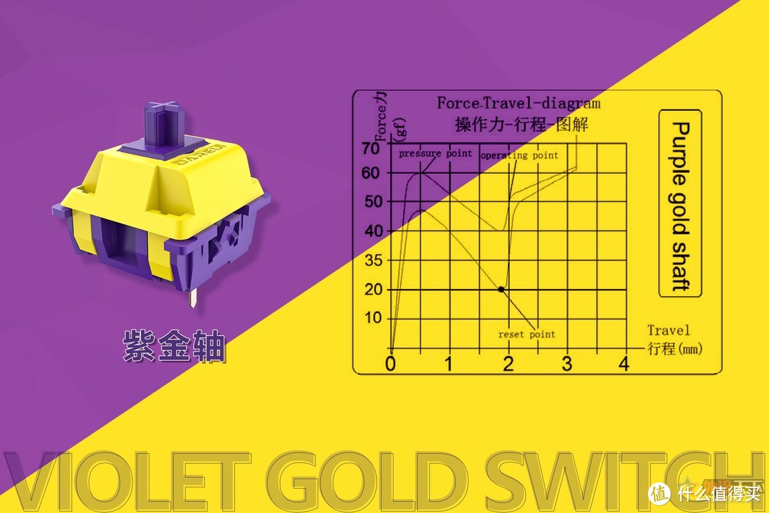 DAREU SWITCH ▎紫金轴＆天空轴你的手感新“开关”