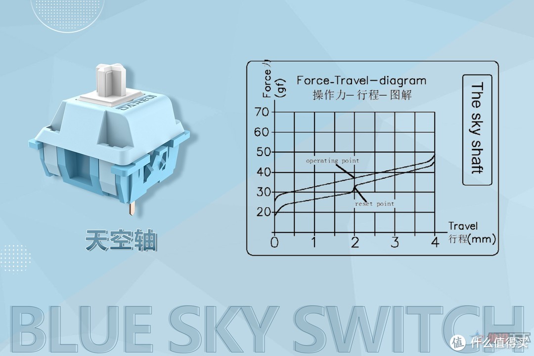 DAREU SWITCH ▎紫金轴＆天空轴你的手感新“开关”