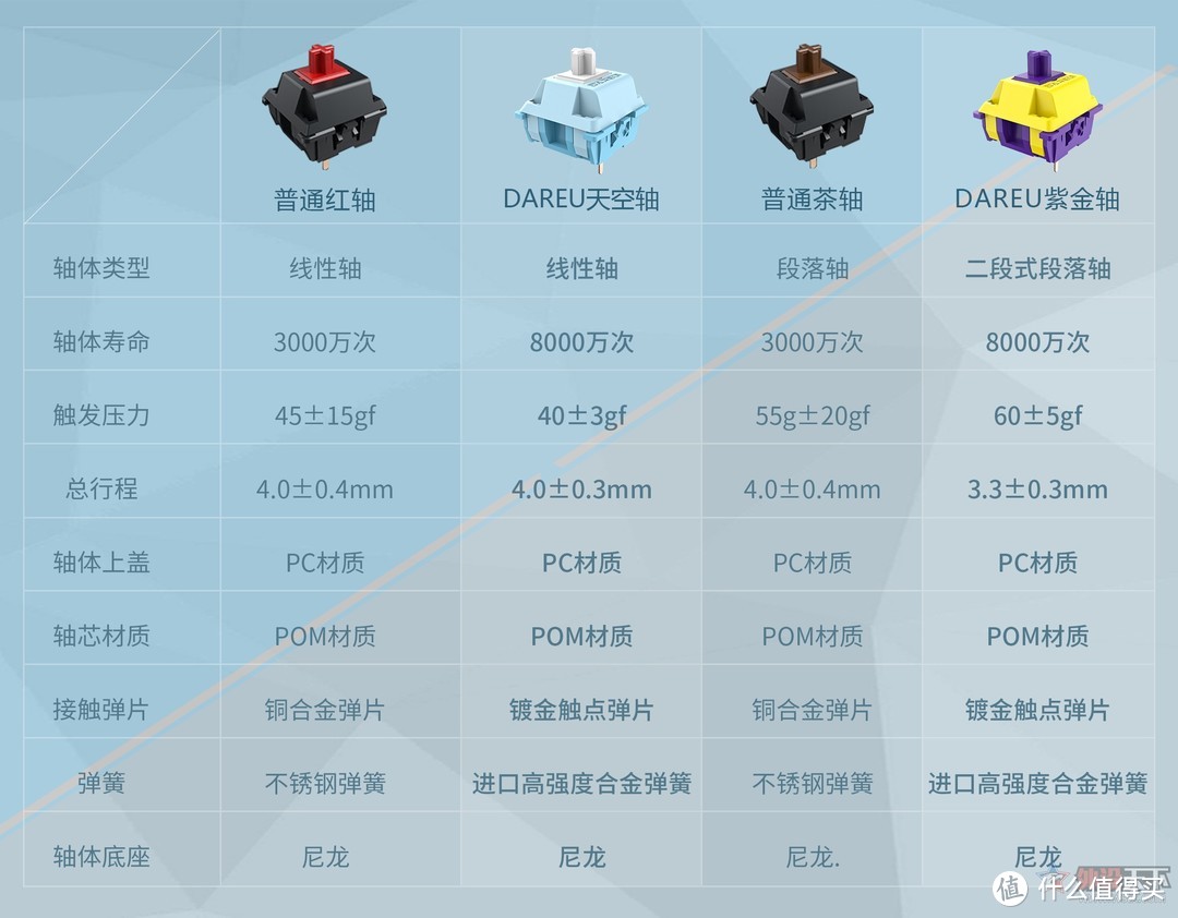 DAREU SWITCH ▎紫金轴＆天空轴你的手感新“开关”