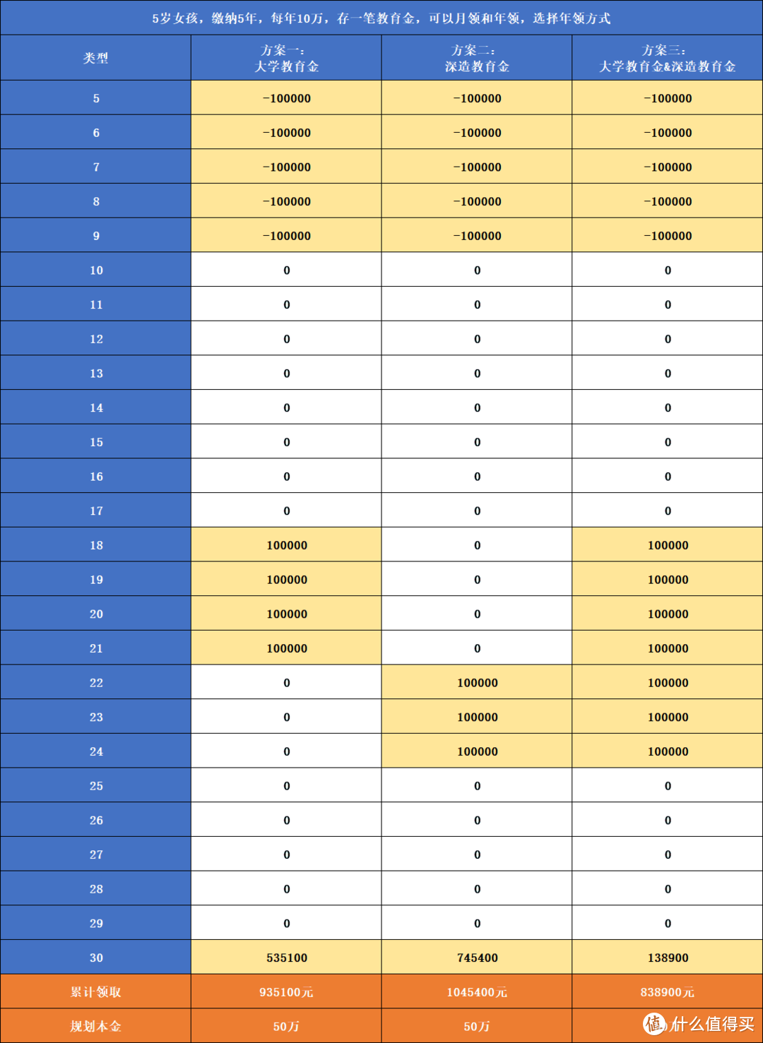 预算10万，这位母亲想让孩子上哈佛