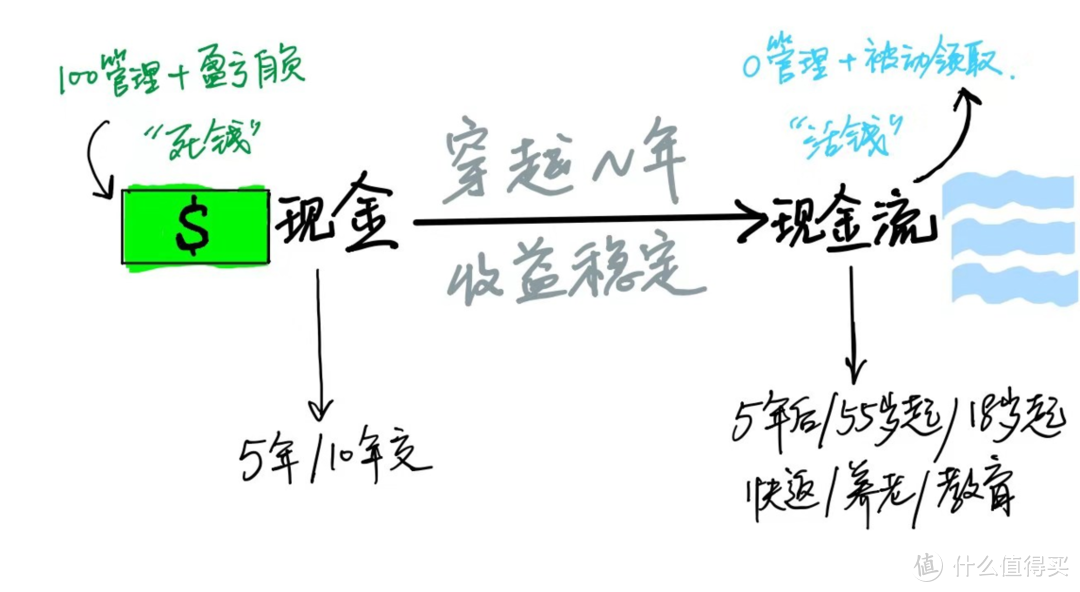 预算10万，这位母亲想让孩子上哈佛