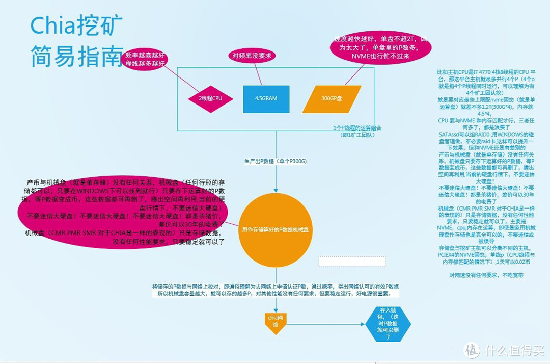 硬盘挖矿对SSD的损害没有你想象的那么大，但……