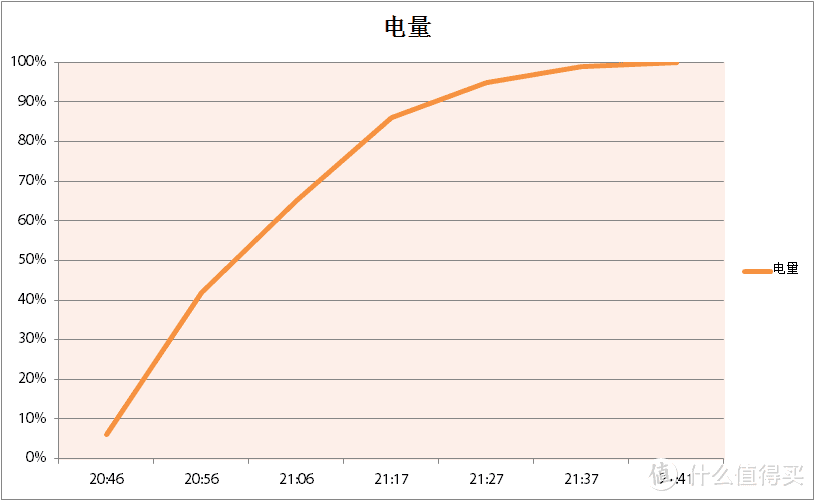 腾讯ROG游戏手机5评测：与普通手机迥然不同的游戏体验 