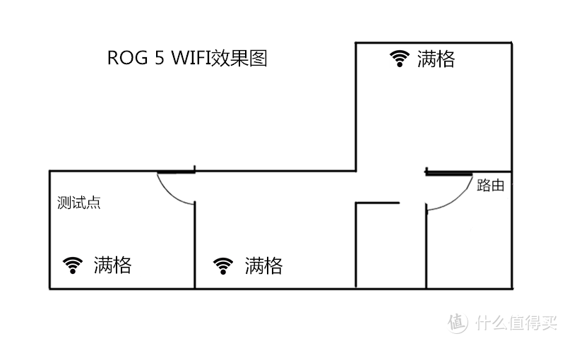 腾讯ROG游戏手机5评测：与普通手机迥然不同的游戏体验 