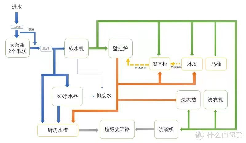 土建施工（拆墙、除渣、建墙）、水电施工（强电弱电、净水+零冷水）及其注意事项