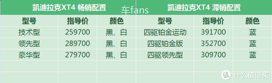 凯迪拉克XT4：价格比去年涨了6000块，偶尔会战败给VV7