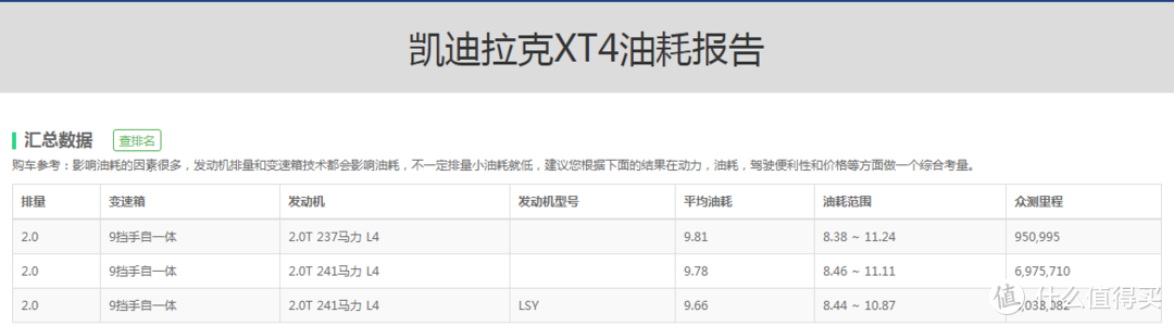 凯迪拉克XT4：价格比去年涨了6000块，偶尔会战败给VV7