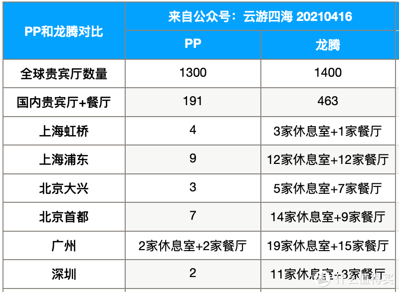 英国PP取代龙腾，贵宾出行影响不小