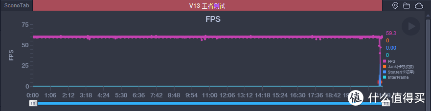 轻薄、双5G、5000mAh都想要？那就选realme 真我V13