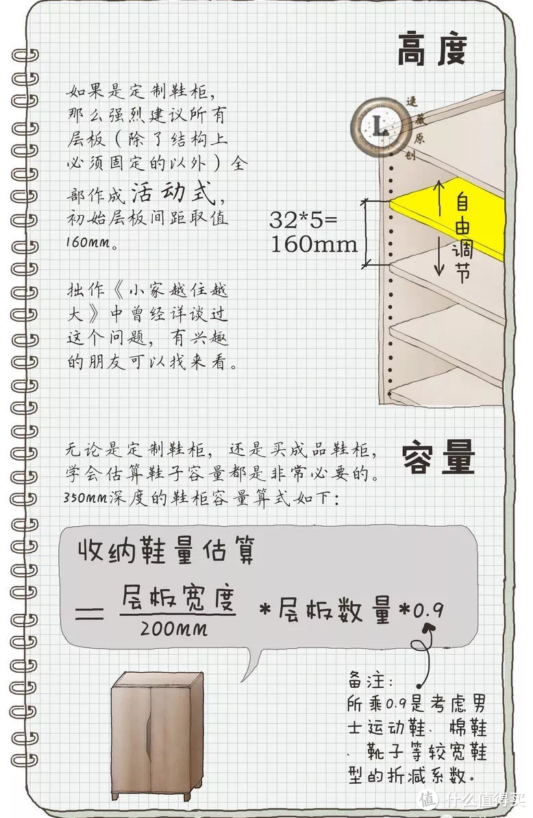 图源来自：《小家，越住越大》作者逯薇