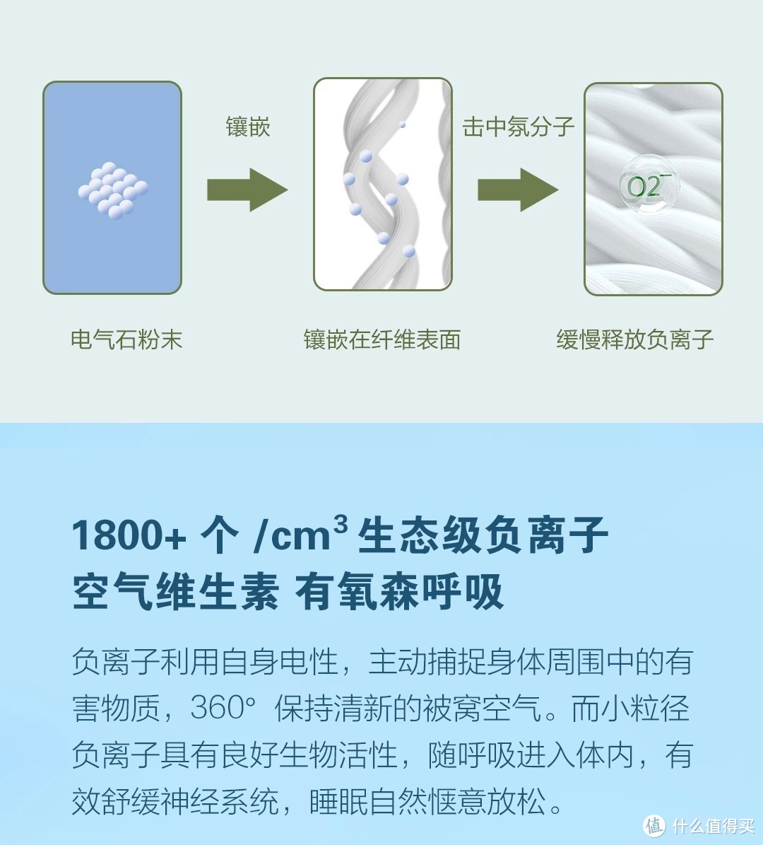 炎炎夏日睡觉伴侣:8H可水洗负离子透气凉感被（开箱）