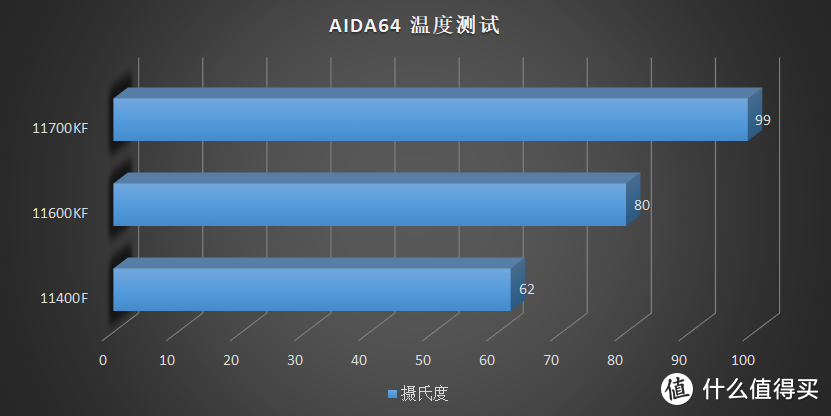 Intel 11 代不用水冷用啥呢？乔思伯 CR-2100 散热器评测