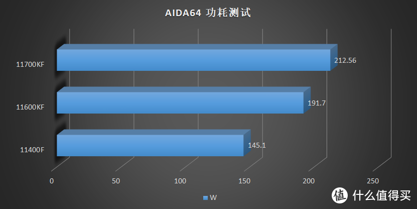 Intel 11 代不用水冷用啥呢？乔思伯 CR-2100 散热器评测