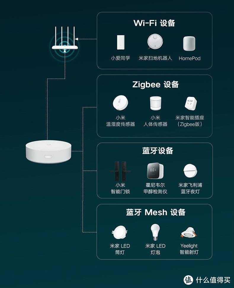 小米智能家居超详细的玩法指南，节省时间的照抄作业来了