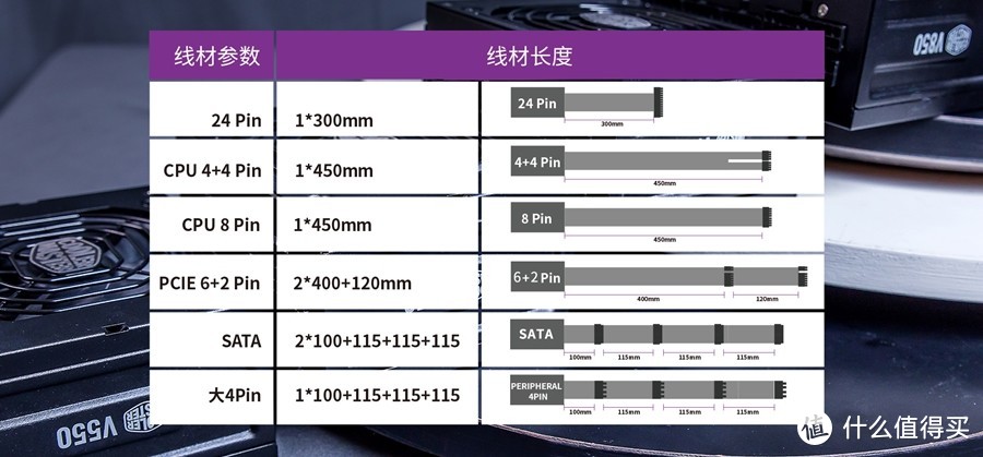 酷冷至尊CoolerMaster V850 GOLD 十年质保金牌全模组SFX电源 值得你选