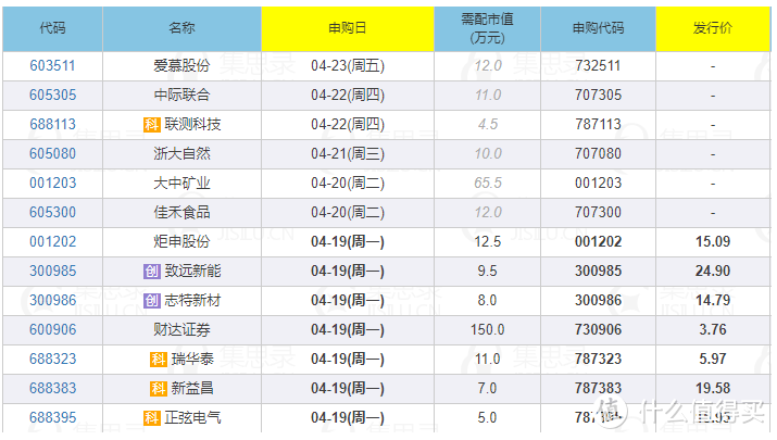 本周A股各项指标及下周计划 2021.04.18