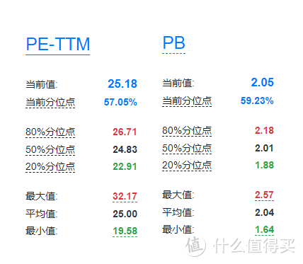 继续平平无奇