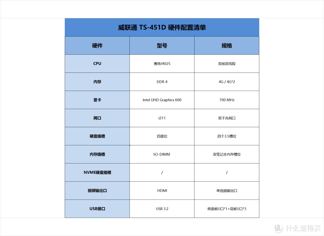 小型企业和工作室的好搭档！手把手教你将威联通 TS-451D配置成团队生产力工具！