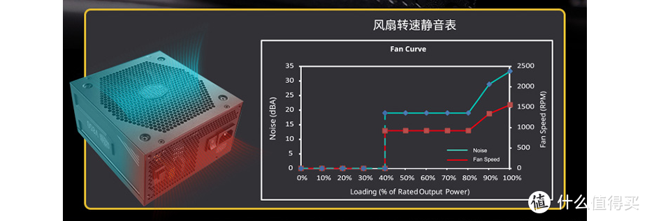 什么叫静音主机？怎么给电脑降噪？静音主机组装万字长文大攻略（附配件推荐）