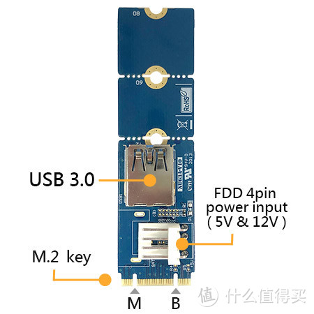 笔电、NUC和NAS都用得上，M.2（NGFF）扩展卡盘点