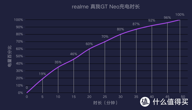 ​​ realme 真我GT Neo评测：年轻人的潮玩旗舰首选