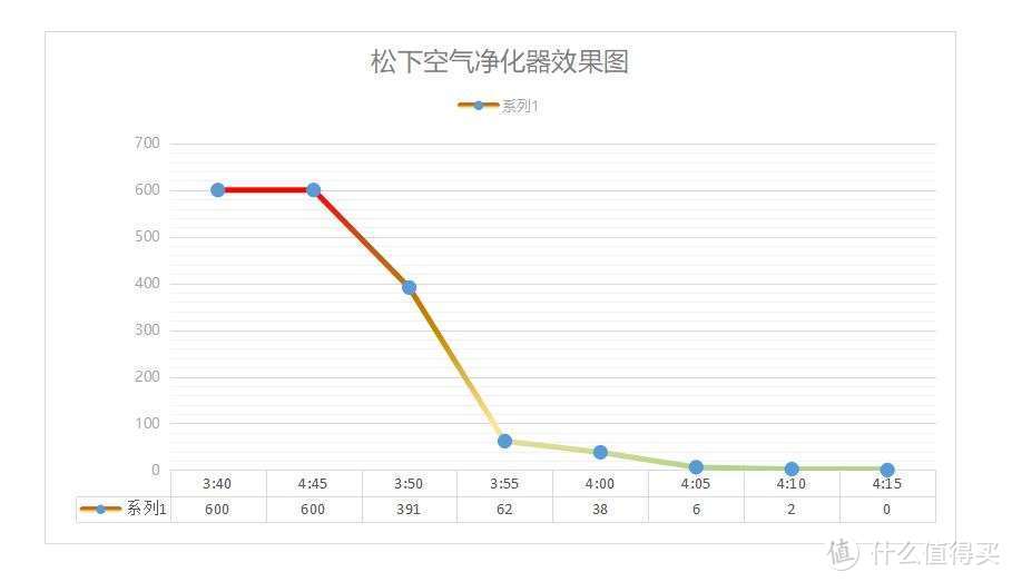 空净小钢炮！松下F-93C0PJD使用感受