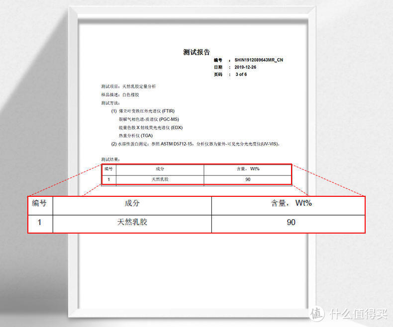 国货有好货！肉身推荐超好睡的高性价比国产静音乳胶床垫