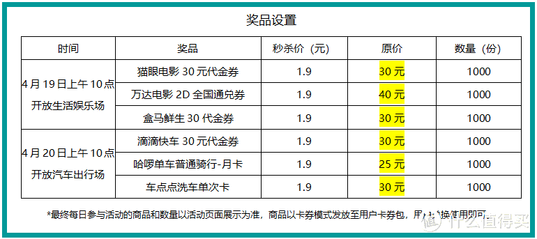 视频会员涨价怎么办？教你用联通Plus会员科学省钱，4月19日开整！