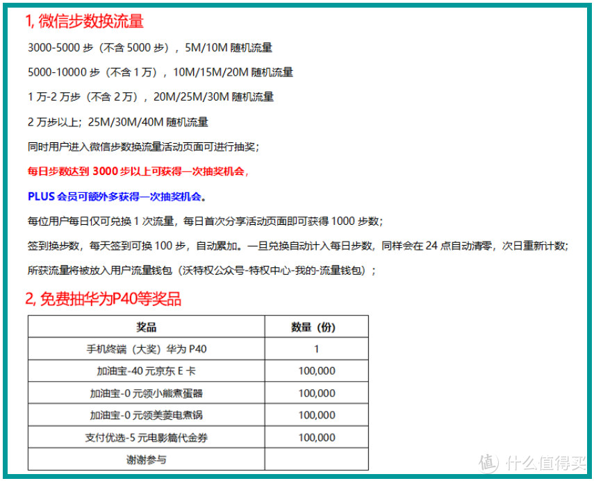 视频会员涨价怎么办？教你用联通Plus会员科学省钱，4月19日开整！