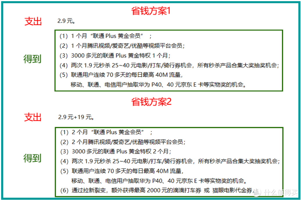 视频会员涨价怎么办？教你用联通Plus会员科学省钱，4月19日开整！