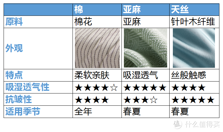 不仅仅有新疆棉！家纺五星级体验，我选Ta——大朴好物清单