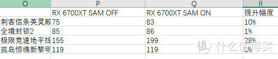 游戏跑得快，挖矿有提升？—铭瑄B550M与微星RTX3070魔龙实测NV之SAM技术！