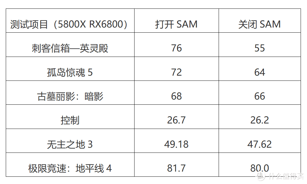 游戏跑得快，挖矿有提升？—铭瑄B550M与微星RTX3070魔龙实测NV之SAM技术！