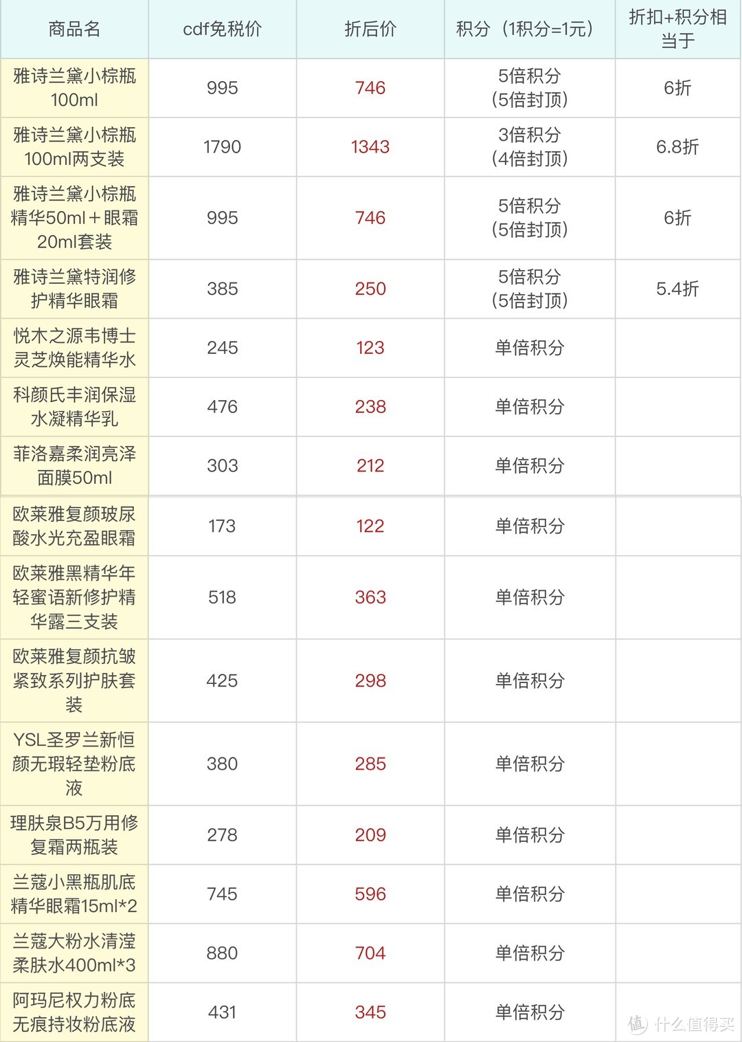 从9亿到300亿，离岛免税十周年，中免璀璨绽放