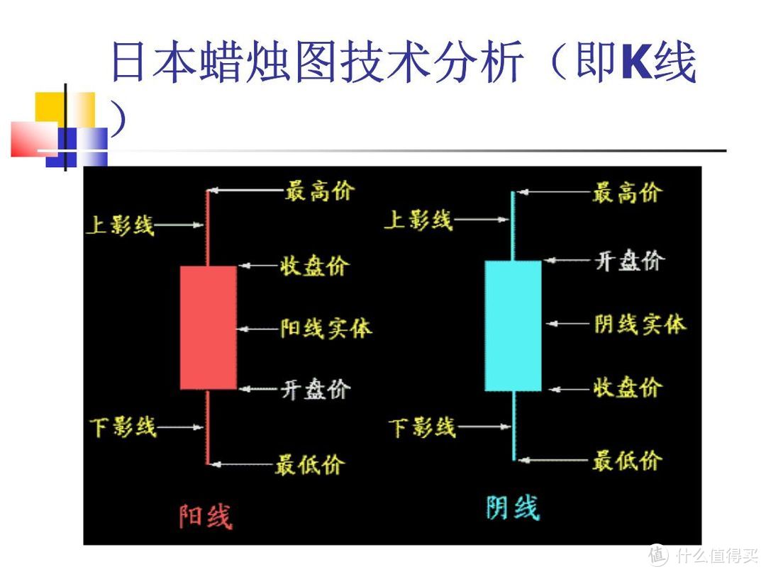 适合新韭菜入市金融前后学习的几本书和电视电影